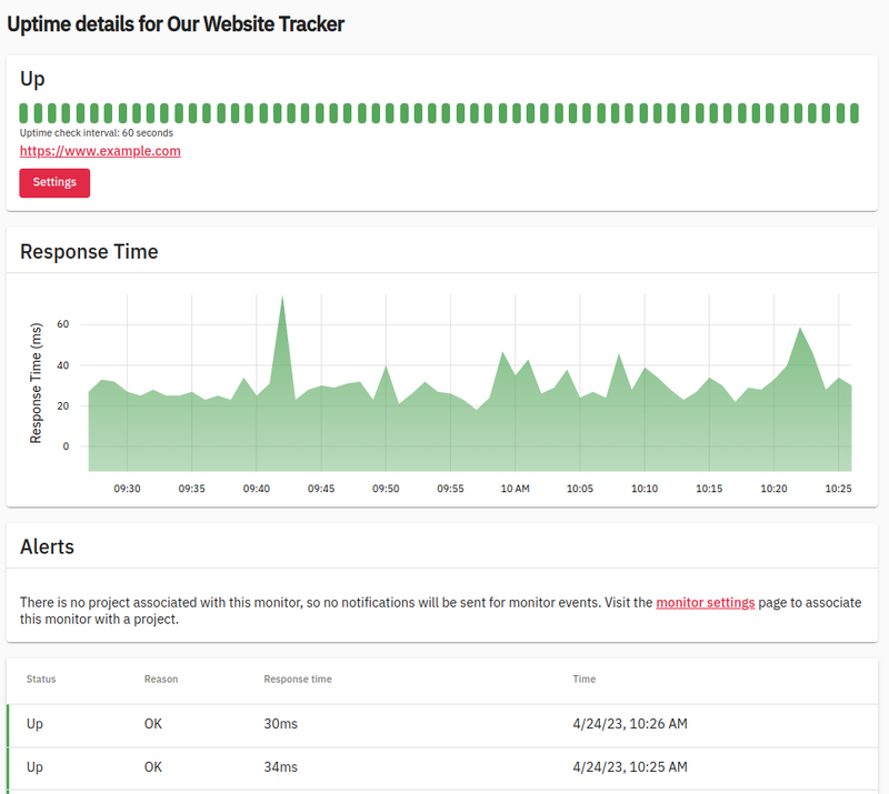 Screenshot of GlitchTip's monitor detail view.